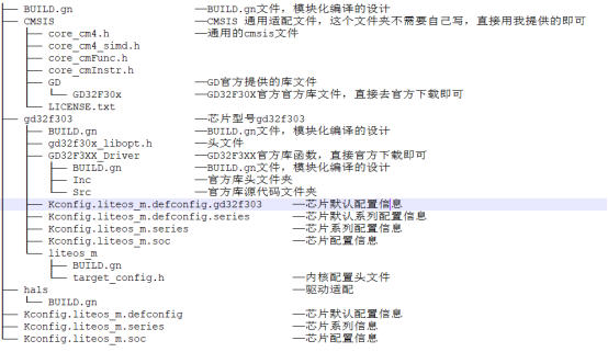 OpenHarmony轻量系统解耦设计思想-鸿蒙开发者社区