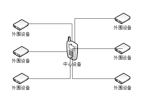 鸿蒙BLE蓝牙通信开发总结-鸿蒙开发者社区