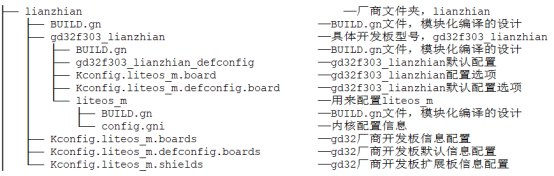 从零移植OpenHarmony轻量系统【2】Board和SoC解耦的设计思路-鸿蒙开发者社区