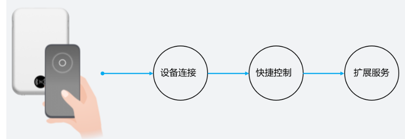 碰一碰，鸿蒙原子化服务实战-鸿蒙开发者社区