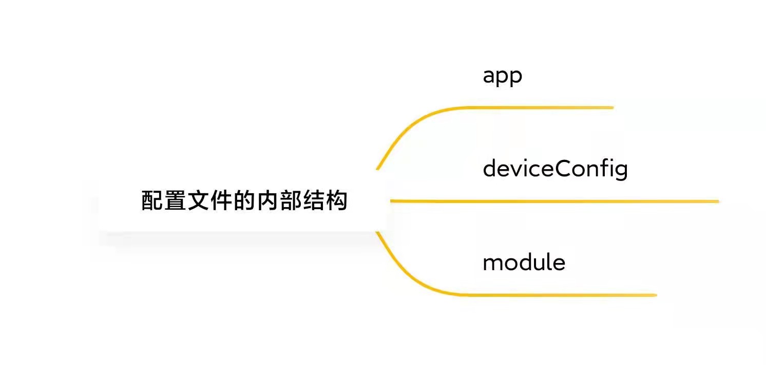 【木棉花】 知识分享——HarmonyOS APP和HAP的组成(下)-鸿蒙开发者社区