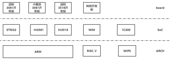 OpenHarmony轻量系统移植示例-鸿蒙开发者社区