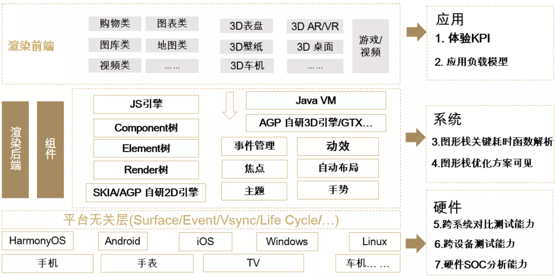 HarmonyOS新能力让数据多端协同更便捷，数据跨端迁移更高效！-鸿蒙开发者社区