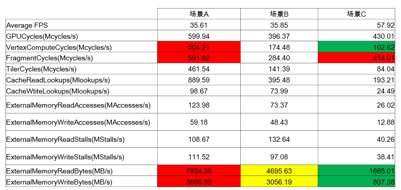 HarmonyOS新能力让数据多端协同更便捷，数据跨端迁移更高效！-鸿蒙开发者社区