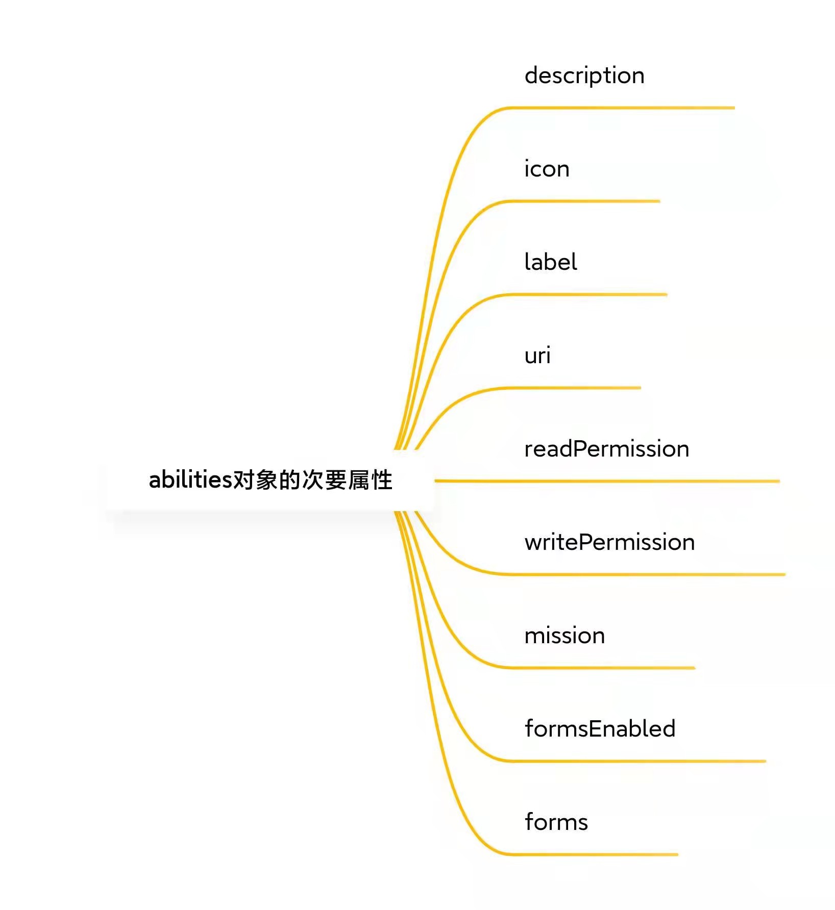 【木棉花】 知识分享——HarmonyOS APP和HAP的组成(下)-鸿蒙开发者社区