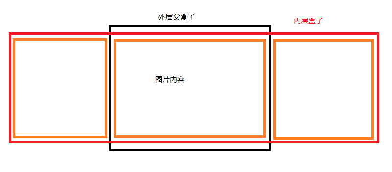 HarmonyOS-自定义swipe组件-鸿蒙开发者社区