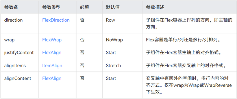 【木棉花】：弹性布局组件Flex——学习笔记（下）-鸿蒙开发者社区