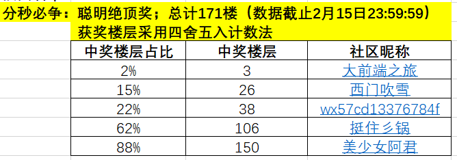 【虎年春节特别活动】正月十五灯谜串烧有奖竞猜-鸿蒙开发者社区