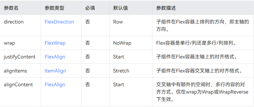 【木棉花】：弹性布局组件Flex——学习笔记（上）-鸿蒙开发者社区