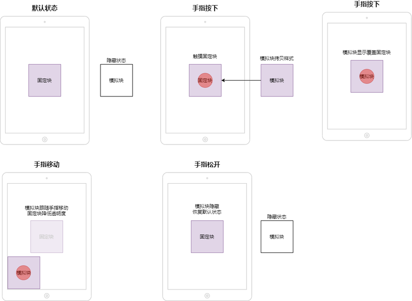 【如此之白】OpenHarmony ArkUI实现Web API Drag拖拽效果-鸿蒙开发者社区