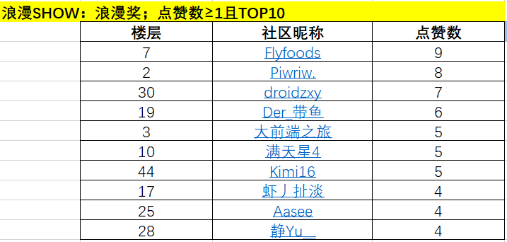 【情人节】代码SHOW出你的爱-鸿蒙开发者社区