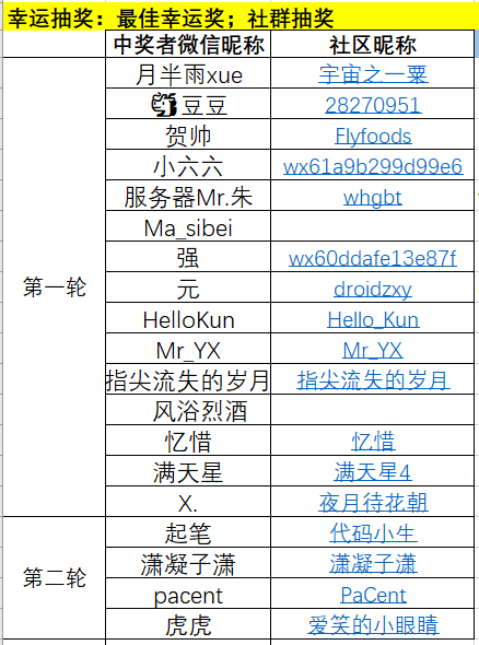 【虎年春节特别活动】正月十五灯谜串烧有奖竞猜-鸿蒙开发者社区