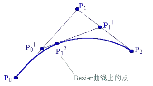 使用canvas绘制冰墩墩(贝塞尔曲线)-鸿蒙开发者社区 使用canvas绘制冰墩墩(贝塞尔曲线)-鸿蒙开发者社区