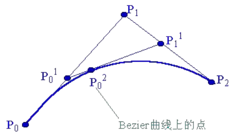 使用canvas绘制冰墩墩(贝塞尔曲线)-鸿蒙开发者社区