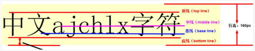 【木棉花】：弹性布局组件Flex——学习笔记（下）-鸿蒙开发者社区