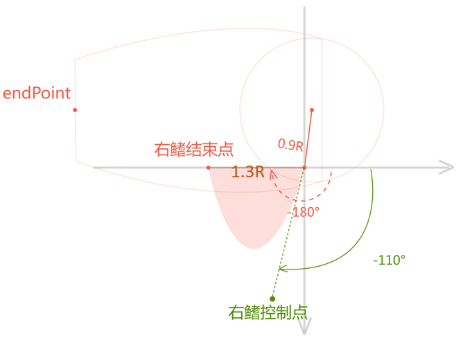 #过年不停更#HarmonyOS自定义JS组件—灵动的锦鲤-鸿蒙开发者社区