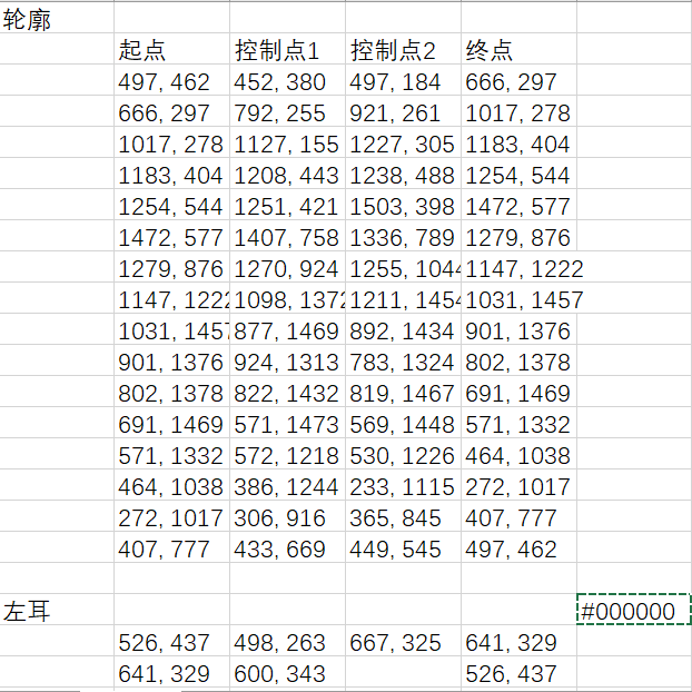 使用canvas绘制冰墩墩(贝塞尔曲线)-鸿蒙开发者社区