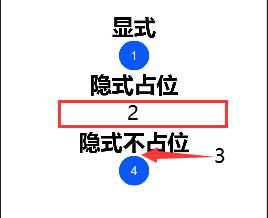 HarmonyOS ArkUI-eTS常用控制-鸿蒙开发者社区