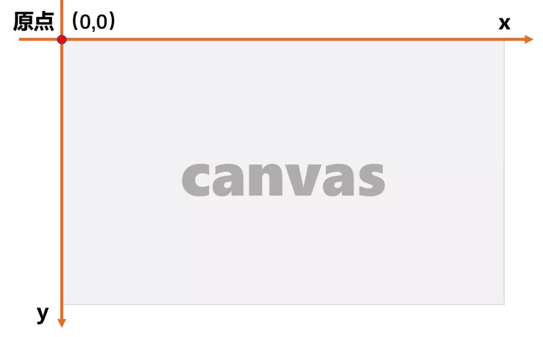 canvas绘制“飞机大战”小游戏，真香！-开源基础软件社区