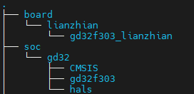 零移植OpenHarmony轻量系统【3】Board、SOC、架构与代码对应关系-鸿蒙开发者社区