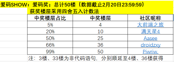 【情人节】代码SHOW出你的爱-鸿蒙开发者社区