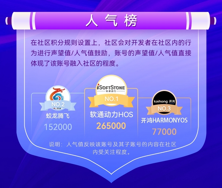 51CTO OpenHarmony技术社区内容生态简报（2021）——技术团队篇-鸿蒙开发者社区