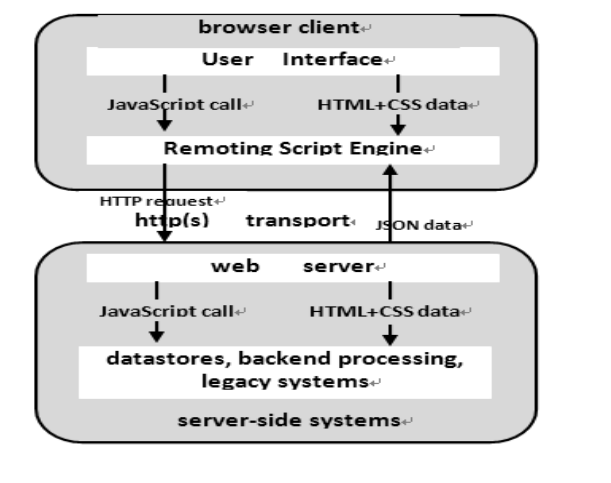 【FFH】OpenHarmony啃论文成长计划---JSON-RPC-鸿蒙开发者社区