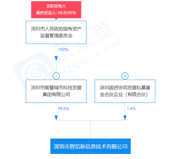 华为会成为下一个诺基亚吗？-鸿蒙开发者社区