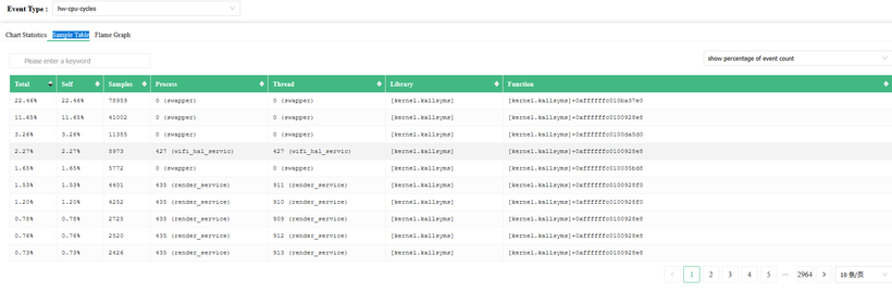 OpenHarmony性能分析工具之hiperf-鸿蒙开发者社区