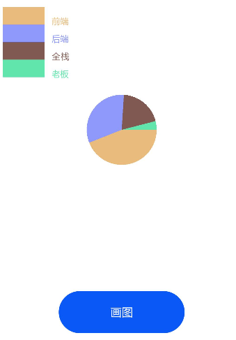 OpenHarmony-JS封装canvas组件-饼状图-鸿蒙开发者社区