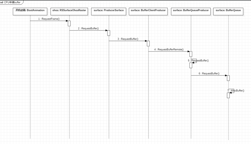 OpenHarmony——Graphic子系统之开机动画-鸿蒙开发者社区