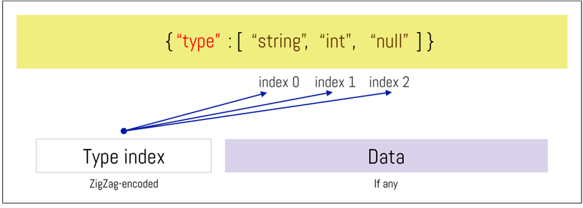 【FFH】OpenHarmony啃论文成长计划---Apache Avro与Twister-鸿蒙开发者社区