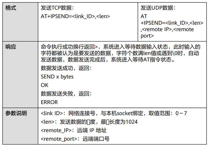 OpenHarmony中AT模块的代码理解（2）-鸿蒙开发者社区