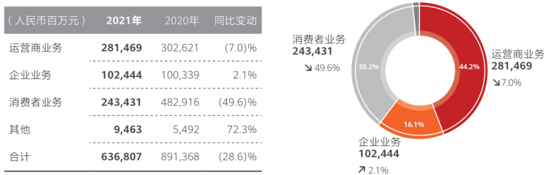 华为会成为下一个诺基亚吗？-鸿蒙开发者社区