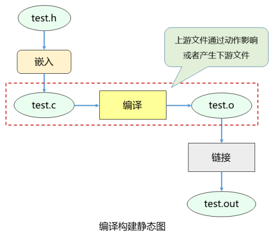 OpenHarmony基线功能之编译-鸿蒙开发者社区