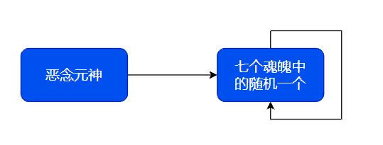 【OpenHarmony兴趣组SIG】非程序员看了不亏☞上手OpenBlock-鸿蒙开发者社区