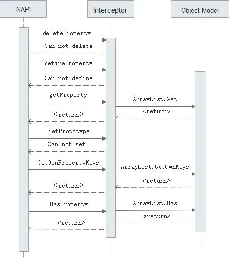 OpenHarmony 3.1 Beta版本关键特性解析——ArkUI开发框架容器类A-鸿蒙开发者社区