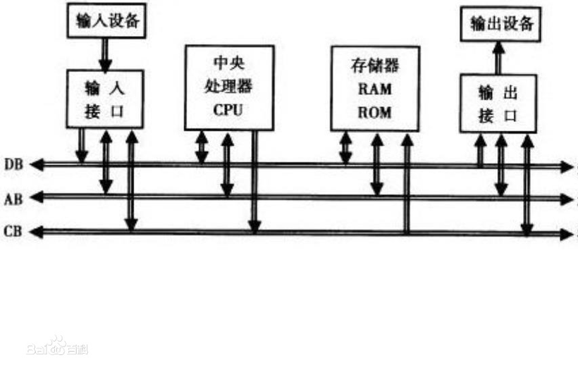 OpenHarmony啃论文成长计划-零基础解读分布式软总线通讯（绪论）-鸿蒙开发者社区