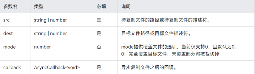 openHarmony文件管理API实践-鸿蒙开发者社区