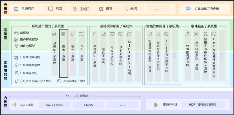 OpenHarmony——Graphic子系统之开机动画-鸿蒙开发者社区