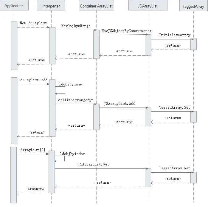 OpenHarmony 3.1 Beta版本关键特性解析——ArkUI开发框架容器类A-开源基础软件社区