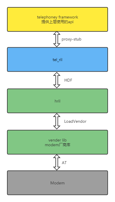 《OpenHarmony 3GPP协议开发深度剖析》之--PLMN业务源码解读-鸿蒙开发者社区