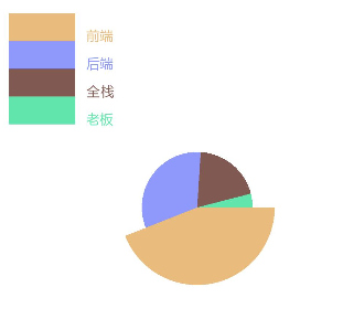 OpenHarmony-JS封装canvas组件-饼状图-鸿蒙开发者社区