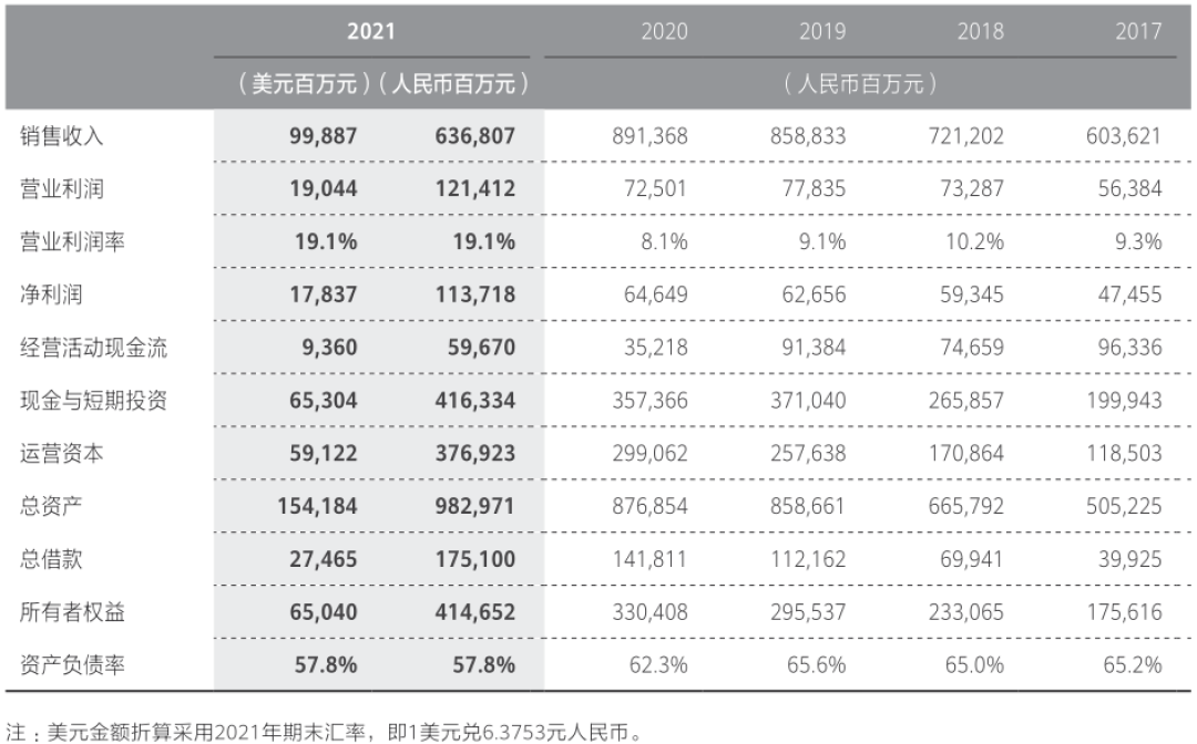 华为会成为下一个诺基亚吗？-鸿蒙开发者社区