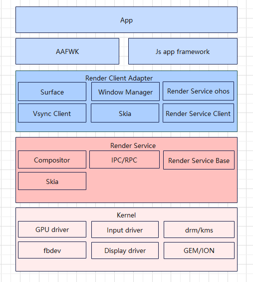 OpenHarmony——Graphic子系统之开机动画-鸿蒙开发者社区