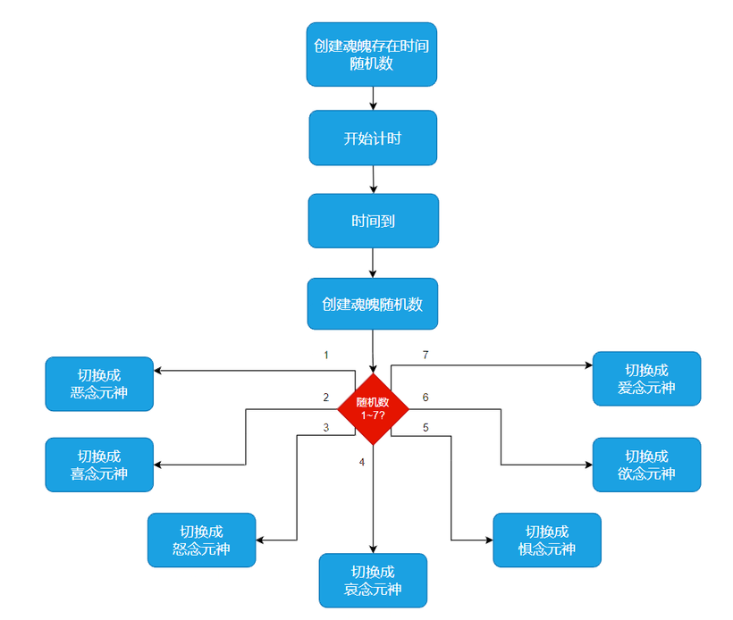 【OpenHarmony兴趣组SIG】非程序员看了不亏☞上手OpenBlock-鸿蒙开发者社区