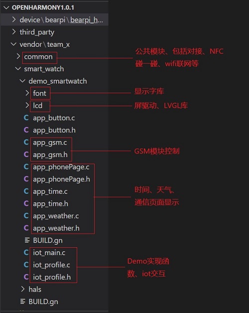 OpenHarmony之智能手表-鸿蒙开发者社区