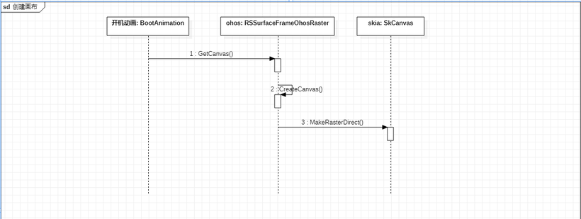 OpenHarmony——Graphic子系统之开机动画-鸿蒙开发者社区