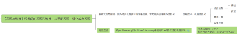 OpenHarmony啃论文成长计划-零基础解读分布式软总线通讯（绪论）-开源基础软件社区