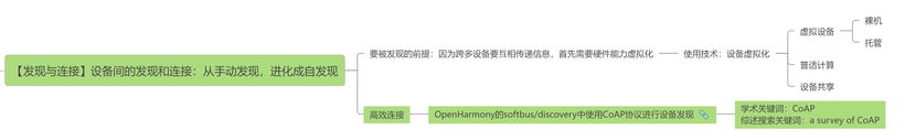 OpenHarmony啃论文成长计划-零基础解读分布式软总线通讯（绪论）-鸿蒙开发者社区